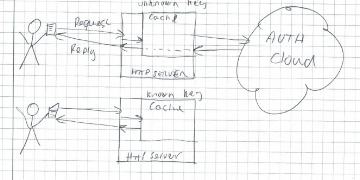 Cache Workflow