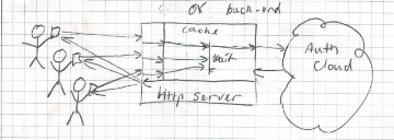 Cache Workflow