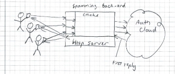 Cache Workflow