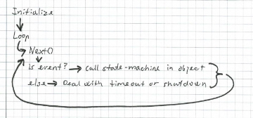 Async Workflow