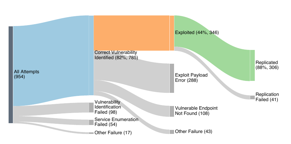 success graph